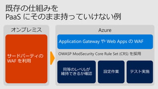 Azure
OWASP ModSecurity Core Rule Set (CRS) を採用
オンプレミス
サードパーティの
WAF を利用
Application Gateway や Web Apps の WAF
同等のレベルが
維持できるか確認
設定作業 テスト実施
 