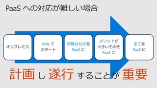 オンプレミス
VMs で
スタート
容易なものを
PaaS に
メリットが
大きいものを
PaaS に
全てを
PaaS に
計画 遂行 重要
 