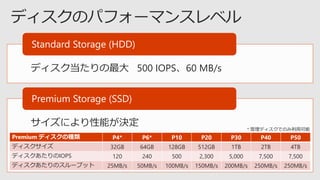 ディスク当たりの最大 500 IOPS、60 MB/s
Standard Storage (HDD)
サイズにより性能が決定
Premium Storage (SSD)
Premium ディスクの種類 P4* P6* P10 P20 P30 P40 P50
ディスクサイズ 32GB 64GB 128GB 512GB 1TB 2TB 4TB
ディスクあたりのIOPS 120 240 500 2,300 5,000 7,500 7,500
ディスクあたりのスループット 25MB/s 50MB/s 100MB/s 150MB/s 200MB/s 250MB/s 250MB/s
 