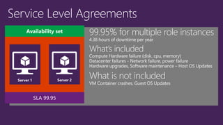 Service Level Agreements 
What’s included 
Compute Hardware failure (disk, cpu, memory) 
Datacenter failures -Network failure, power failure 
Hardware upgrades, Software maintenance –Host OS Updates 
What is not included 
VM Container crashes, Guest OS Updates 
99.95% for multiple role instances 
4.38 hours of downtime per year 
SLA 99.95 
Availability set  