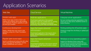 Application Scenarios  