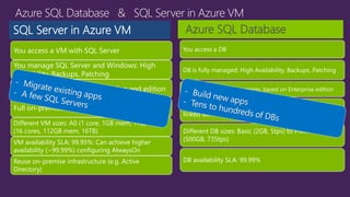 Azure SQL Database 
You access a DB 
DB is fully managed: High Availability, Backups, Patching 
Runs latest SQL Server version, based on Enterprise edition 
Incomplete on-premisecompatibility (e.g. no jobs, linked servers, FileStream) 
Different DB sizes: Basic (2GB, 5tps) to Premium (500GB, 735tps) 
DB availability SLA: 99.99% 
SQL Server in Azure VM 
You access a VM with SQL Server 
You manage SQL Server and Windows: High Availability, Backups, Patching 
You can run any SQL Server version and edition 
Full on-premisecompatibility 
Different VM sizes: A0 (1 core, 1GB mem, 1TB) to A16 (16 cores, 112GB mem, 16TB) 
VM availability SLA: 99.95%: Can achieve higher availability (~99.99%) configuring AlwaysOn 
Reuse on-premiseinfrastructure (e.g. Active Directory)  