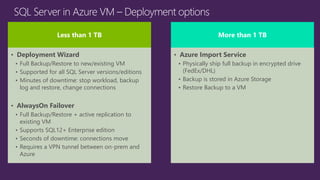 Less than 1 TB 
•Deployment Wizard 
•Full Backup/Restore to new/existing VM 
•Supported for all SQL Server versions/editions 
•Minutes of downtime: stop workload, backup log and restore, change connections 
•AlwaysOnFailover 
•Full Backup/Restore + active replication to existing VM 
•Supports SQL12+ Enterprise edition 
•Seconds of downtime: connections move 
•Requires a VPN tunnel between on-premand Azure 
More than 1 TB 
•Azure Import Service 
•Physically ship full backup in encrypted drive (FedEx/DHL) 
•Backup is stored in Azure Storage 
•Restore Backup to a VM  