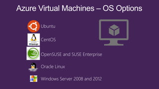 Windows Server 2008 and 2012 
OpenSUSEand SUSE Enterprise 
CentOS 
Ubuntu 
Oracle Linux  