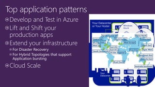 Your Datacenter 
Active Directory 
SharePoint 
SQL Server  