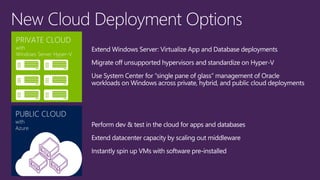 PRIVATE CLOUDwithWindows ServerHyper-V 
PUBLIC CLOUDwithAzure  
