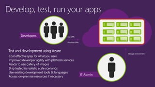 Developers 
IT Admin 
Develop, test, run your apps 
Cost effective (pay for what you use) 
Improved developer agility with platform services 
Ready to use gallery of images 
Ship tested in realistic scale scenarios 
Use existing development tools & languages 
Access on-premise resources if necessary 
Test and development using Azure 
Manage environment 
Use VMs 
Provision VMs  