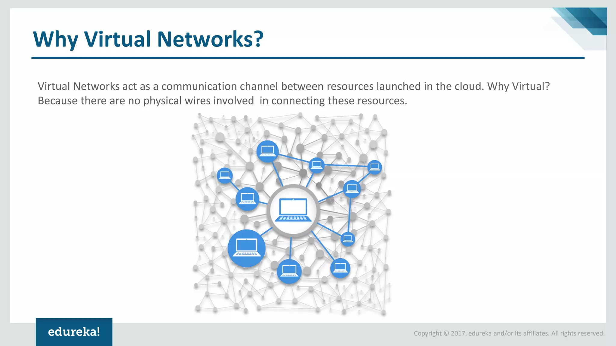 Copyright © 2017, edureka and/or its affiliates. All rights reserved. Why Virtual Networks? Virtual Networks act as a communication channel between resources launched in the cloud. Why Virtual? Because there are no physical wires involved in connecting these resources. 
