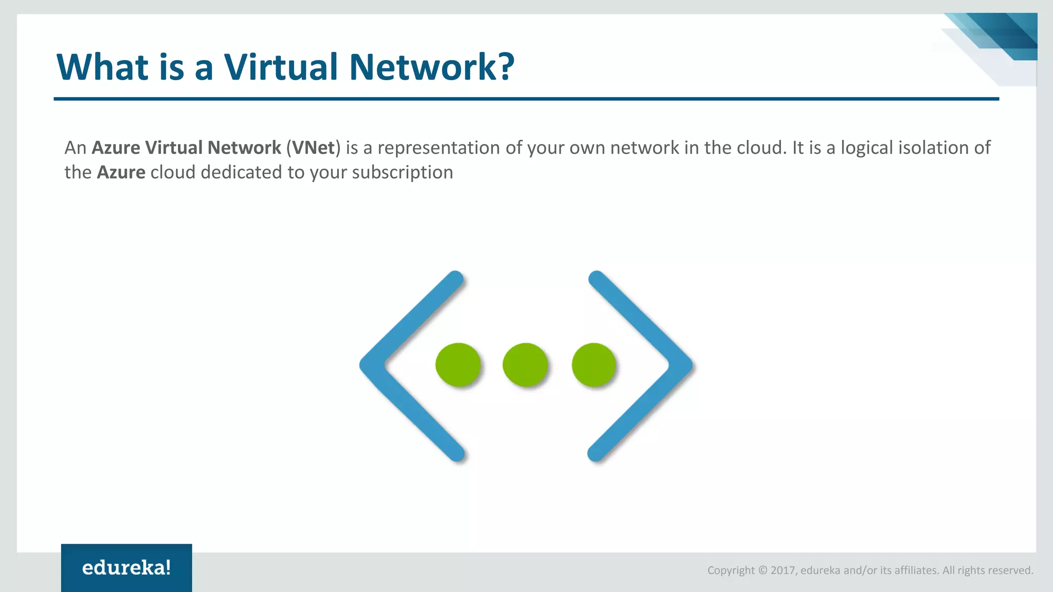 Copyright © 2017, edureka and/or its affiliates. All rights reserved. What is a Virtual Network? An Azure Virtual Network (VNet) is a representation of your own network in the cloud. It is a logical isolation of the Azure cloud dedicated to your subscription 