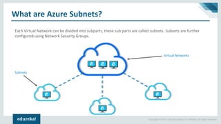 Azure Virtual Network Tutorial | Azure Virtual Machine Tutorial | Azure ...