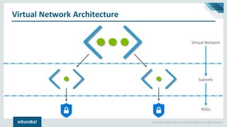Azure Virtual Network Tutorial | Azure Virtual Machine Tutorial | Azure ...