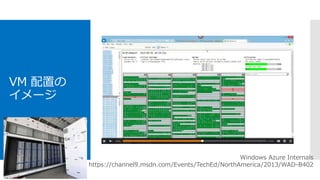 VM 配置の
イメージ
Windows Azure Internals
https://channel9.msdn.com/Events/TechEd/NorthAmerica/2013/WAD-B402
 