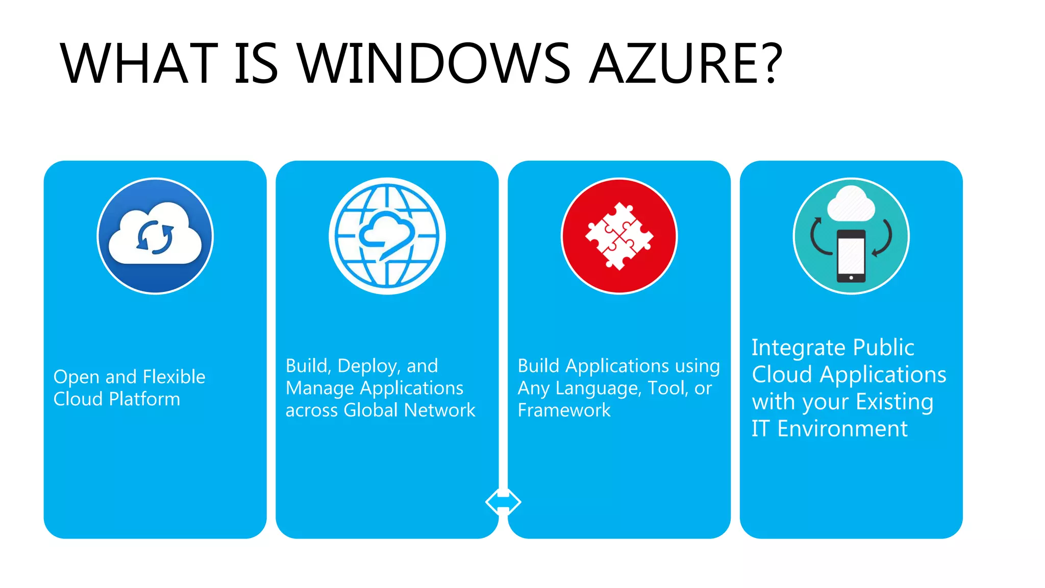 WHAT IS WINDOWS AZURE?
Open and Flexible
Cloud Platform
Build, Deploy, and
Manage Applications
across Global Network
Build Applications using
Any Language, Tool, or
Framework
Integrate Public
Cloud Applications
with your Existing
IT Environment
 