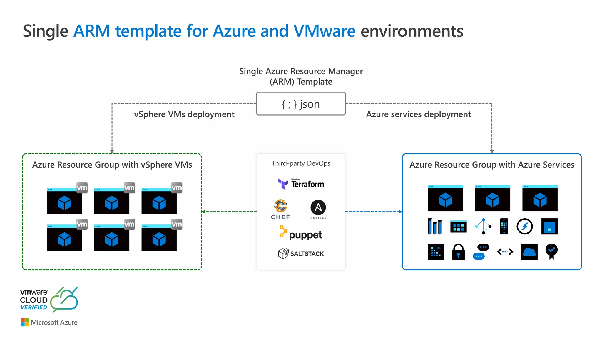 Azure vmware solutions para partners | PDF | Cloud Computing | Internet