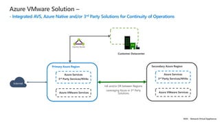 Azure vmware solutions para partners | PDF | Cloud Computing | Internet
