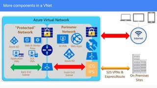 More components in a VNet
 