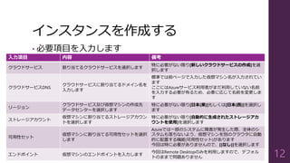 インスタンスを作成する
• 必要項目を入力します
12
入力項目 内容 備考
クラウドサービス 割り当てるクラウドサービスを選択します
特に必要がない限り[新しいクラウドサービスの作成]を選
択します
クラウドサービスDNS
クラウドサービスに割り当てるドメイン名を
入力します
標準では前ページで入力した仮想マシン名が入力されてい
ます
ここにはAzureサービス利用者がまだ利用していない名前
を入力する必要が有るため、必要に応じて名前を変更しま
す
リージョン
クラウドサービス及び仮想マシンの作成先
データセンターを選択します
特に必要がない限り[日本(東)]もしくは[日本(西)]を選択し
ます
ストレージアカウント
仮想マシンに割り当てるストレージアカウン
トを選択します
特に必要がない限り[自動的に生成されたストレージアカ
ウントを使用]を選択します
可用性セット
仮想マシンに割り当てる可用性セットを選択
します
Azureでは一部のシステムに障害が発生した際、全体のシ
スタムも落ちないよう、仮想マシンを別のクラウタに自動
的に配置する機能(可用性セット)があります
今回は特に必要がありませんので、[(なし)]を選択します
エンドポイント 仮想マシンのエンドポイントを入力します
今回はRemote Desktopのみを利用しますので、デフォル
トのままで問題ありません
 