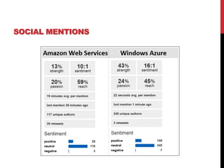 SOCIAL MENTIONS
 