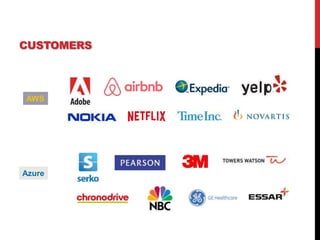 CUSTOMERS
AWS
Azure
 
