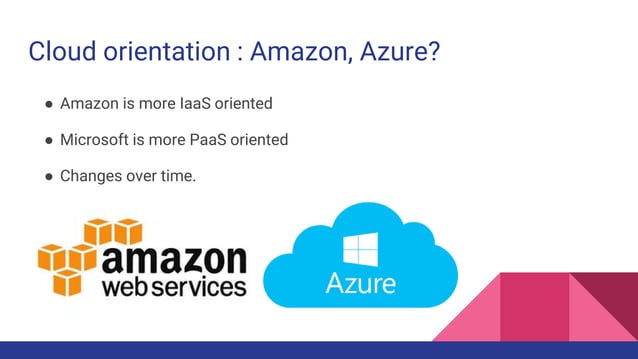 Azure vs. amazon | PPT