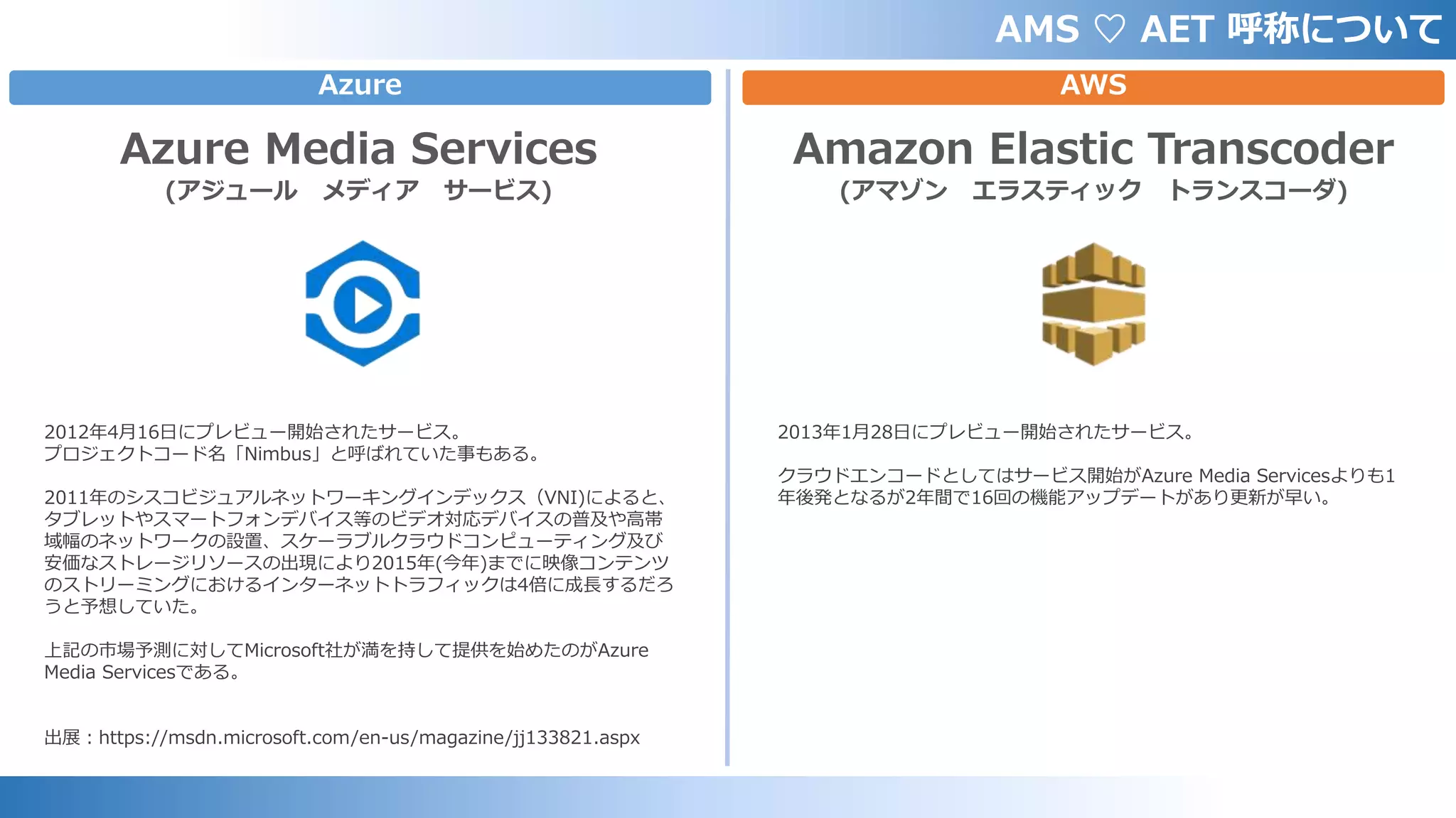 AMS ♡ AET 呼称について
Azure AWS
Azure Media Services
(アジュール メディア サービス)
2012年4月16日にプレビュー開始されたサービス。
プロジェクトコード名「Nimbus」と呼ばれていた事もある。
2011年のシスコビジュアルネットワーキングインデックス（VNI)によると、
タブレットやスマートフォンデバイス等のビデオ対応デバイスの普及や高帯
域幅のネットワークの設置、スケーラブルクラウドコンピューティング及び
安価なストレージリソースの出現により2015年(今年)までに映像コンテンツ
のストリーミングにおけるインターネットトラフィックは4倍に成長するだろ
うと予想していた。
上記の市場予測に対してMicrosoft社が満を持して提供を始めたのがAzure
Media Servicesである。
出展：https://msdn.microsoft.com/en-us/magazine/jj133821.aspx
Amazon Elastic Transcoder
(アマゾン エラスティック トランスコーダ)
2013年1月28日にプレビュー開始されたサービス。
クラウドエンコードとしてはサービス開始がAzure Media Servicesよりも1
年後発となるが2年間で16回の機能アップデートがあり更新が早い。
 