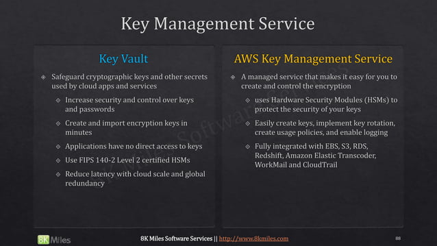 Microsoft Azure vs Amazon Web Services (AWS) Services & Feature Mapping