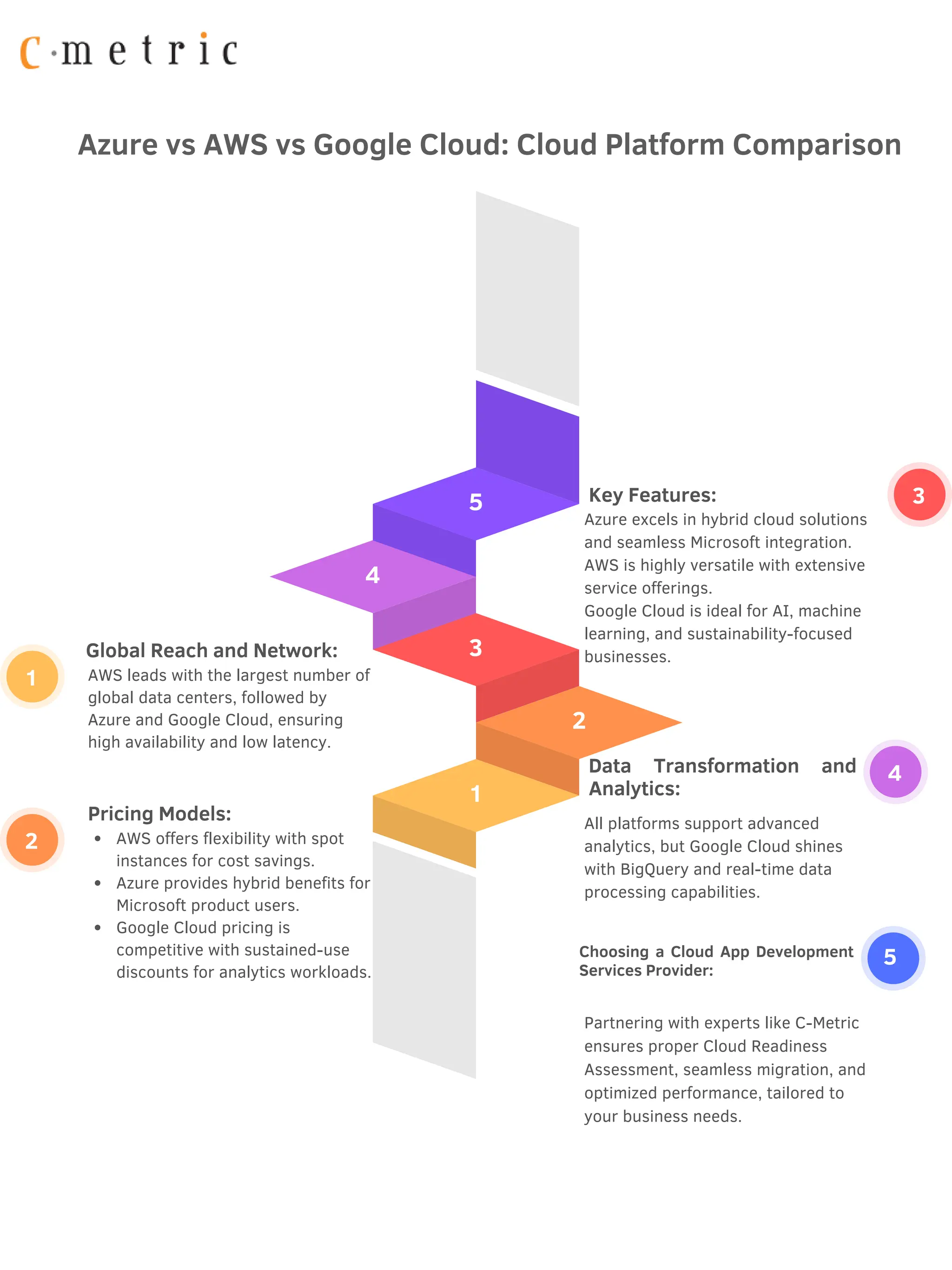 Azure vs AWS vs Google Cloud Pricing: An Ultimate Guide on Cloud ...