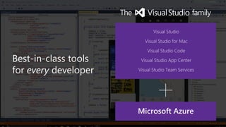 Azure と Visual Studio で実践するモダナイゼーションとクラウド ネイティブ アプリケーション開発