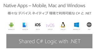 Shared C# Logic with .NET
Android C# iOS C# tvOS C#macOS C# Linux C# Windows C# Web
 