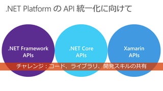.NET Framework
APIs
.NET Core
APIs
Xamarin
APIs
チャレンジ：コード、ライブラリ、開発スキルの共有
 