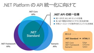 .NET Framework
APIs
.NET Core
APIs
Xamarin
APIs
.NET
Standard
.NET API の統一仕様
 統一された BCL API セットの定義
 各 .NET 環境の共有ライブラリを生成可能
 共有ソースコードの条件付きコンパイルを削減
例えば・・・
.NET Standard ⇔ HTML 5
.NET Core
.NET Framework
Xamarin
 