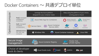 Optionsofcompute
Azure Web App for Containers
Service Fabric
Ma en
Azure Container
Service (AKS)
Leverage the Azure platform
designed for your container needs
Keep using the platform of your choice,
running great on Azure
Azure Container Registry
Docker Hub,
private registry
Visual Studio tools InteliJ Jenkins
Redhat Openshift
Container Platform
Pivotal Cloud
Foundry
Kubernetes
 