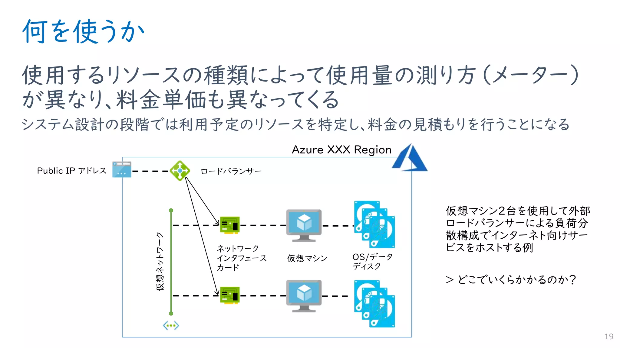 何を使うか
使用するリソースの種類によって使用量の測り方（メーター）
が異なり、料金単価も異なってくる
システム設計の段階では利用予定のリソースを特定し、料金の見積もりを行うことになる
19
 