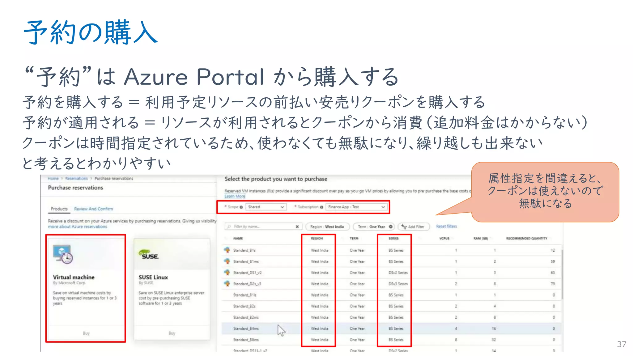 予約の購入
“予約”は Azure Portal から購入する
予約を購入する ＝ 利用予定リソースの前払い安売りクーポンを購入する
予約が適用される ＝ リソースが利用されるとクーポンから消費（追加料金はかからない）
クーポンは時間指定されているため、使わなくても無駄になり、繰り越しも出来ない
と考えるとわかりやすい
37
属性指定を間違えると、
クーポンは使えないので
無駄になる
 