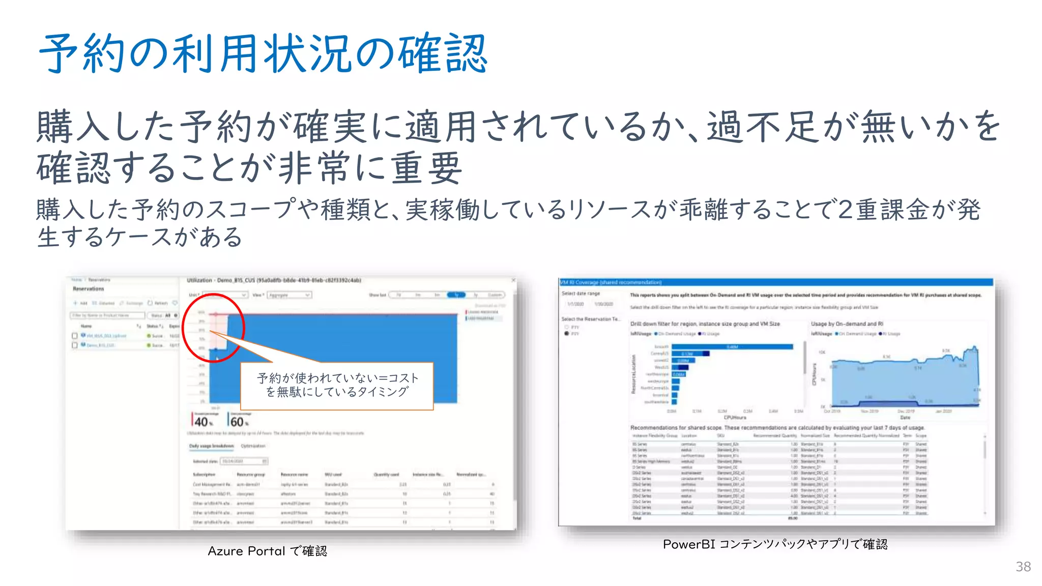 予約の利用状況の確認
購入した予約が確実に適用されているか、過不足が無いかを
確認することが非常に重要
購入した予約のスコープや種類と、実稼働しているリソースが乖離することで2重課金が発
生するケースがある
38
予約が使われていない＝コスト
を無駄にしているタイミング
 