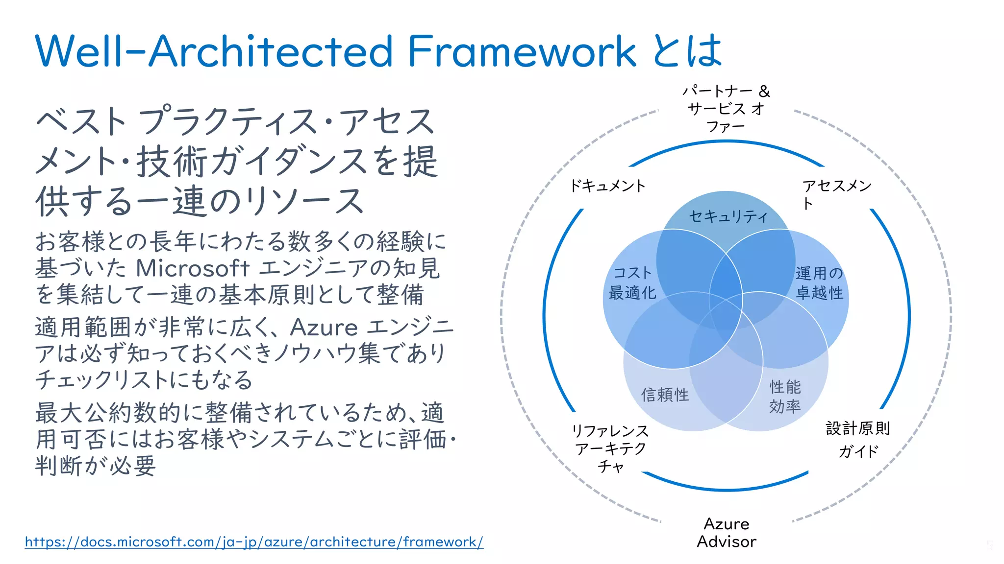 5
コスト
最適化
運用の
卓越性
性能
効率
信頼性
セキュリティ
アセスメン
ト
ドキュメント
リファレンス
アーキテク
チャ
設計原則
ガイド
Azure
Advisor
パートナー &
サービス オ
ファー
Well-Architected Framework とは
ベスト プラクティス・アセス
メント・技術ガイダンスを提
供する一連のリソース
お客様との長年にわたる数多くの経験に
基づいた Microsoft エンジニアの知見
を集結して一連の基本原則として整備
適用範囲が非常に広く、 Azure エンジニ
アは必ず知っておくべきノウハウ集であり
チェックリストにもなる
最大公約数的に整備されているため、適
用可否にはお客様やシステムごとに評価・
判断が必要
5
https://docs.microsoft.com/ja-jp/azure/architecture/framework/
 