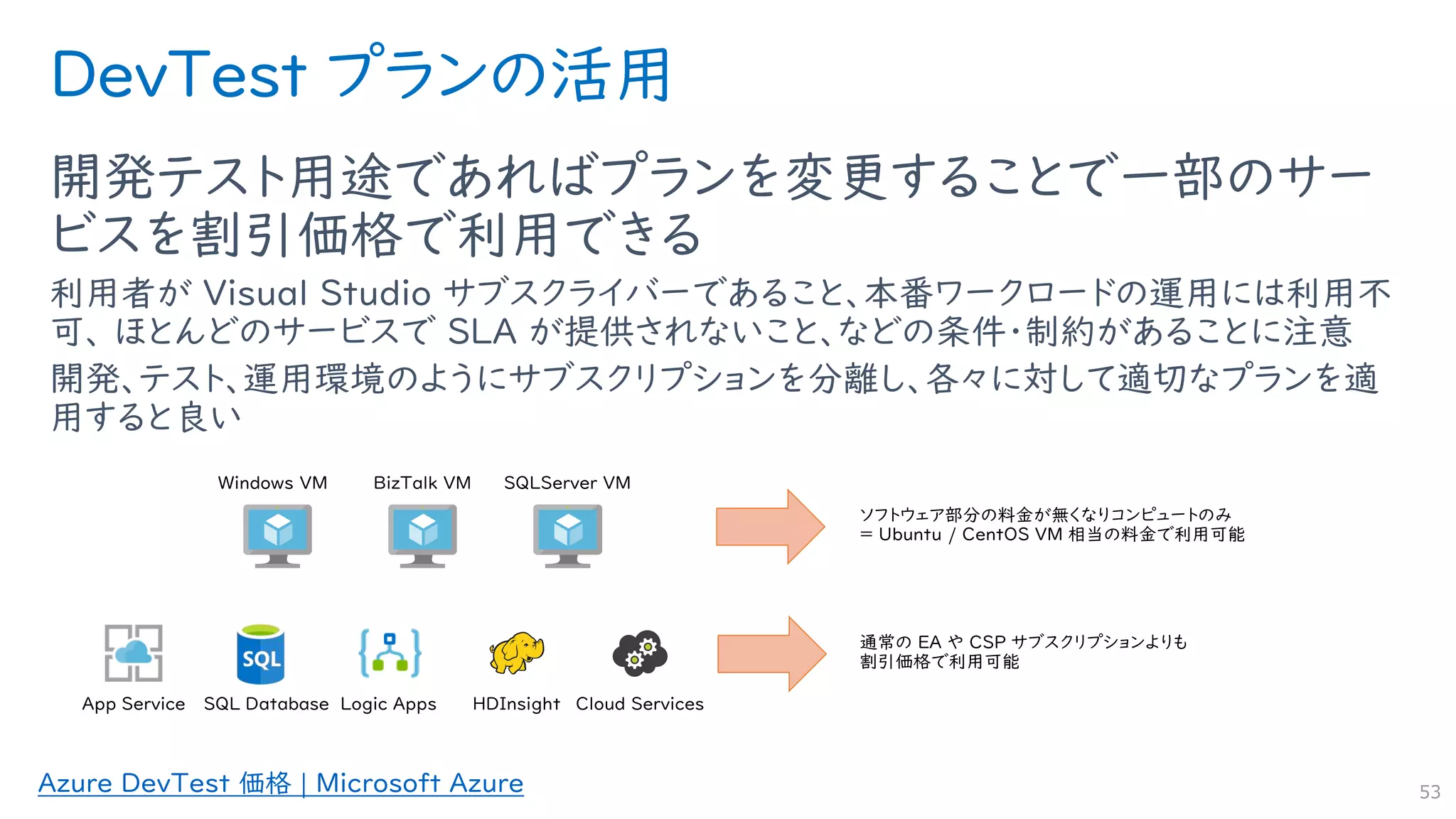 DevTest プランの活用
開発テスト用途であればプランを変更することで一部のサー
ビスを割引価格で利用できる
利用者が Visual Studio サブスクライバーであること、本番ワークロードの運用には利用不
可、 ほとんどのサービスで SLA が提供されないこと、などの条件・制約があることに注意
開発、テスト、運用環境のようにサブスクリプションを分離し、各々に対して適切なプランを適
用すると良い
53
Azure DevTest 価格 | Microsoft Azure
 