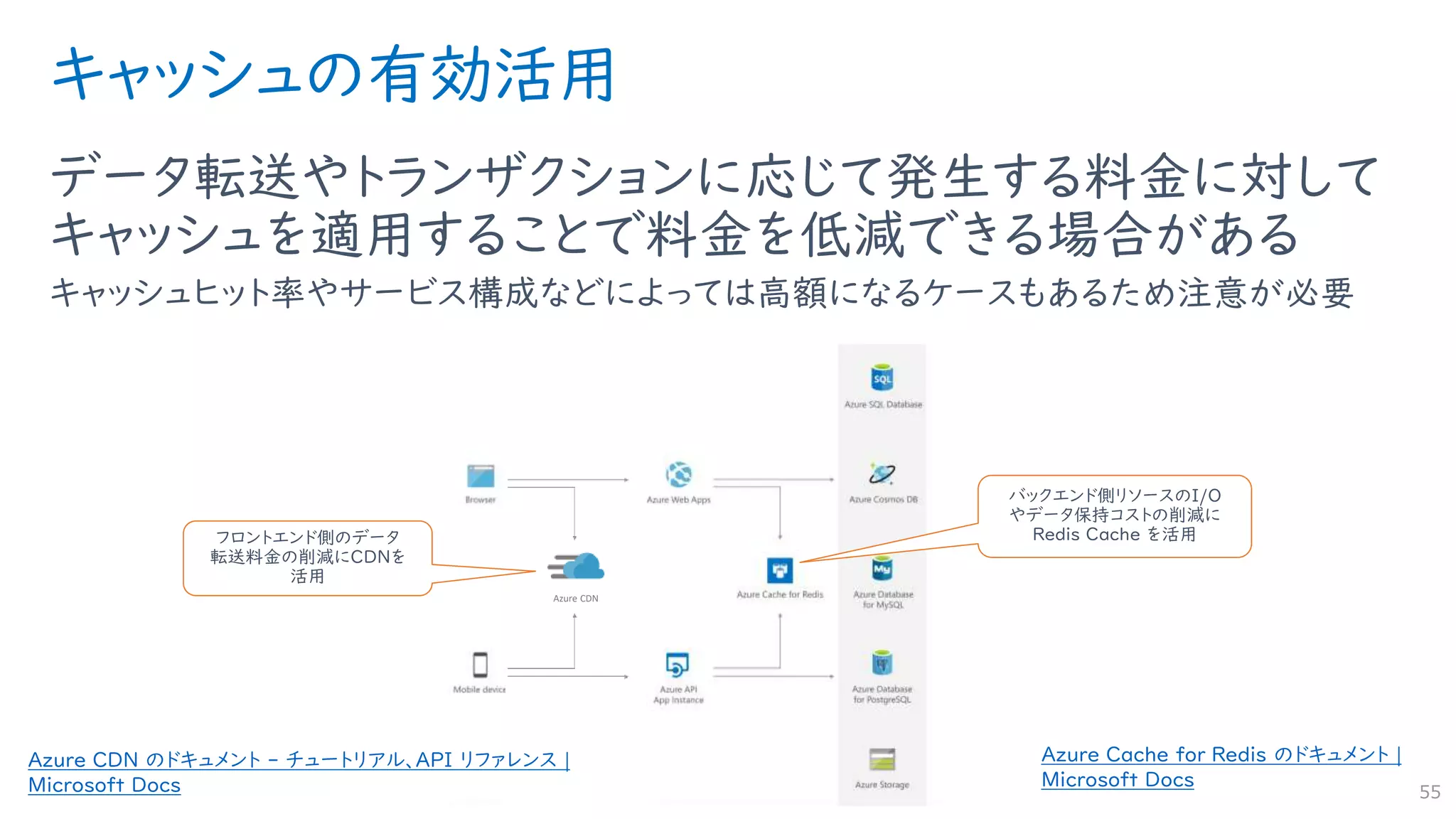 キャッシュの有効活用
データ転送やトランザクションに応じて発生する料金に対して
キャッシュを適用することで料金を低減できる場合がある
キャッシュヒット率やサービス構成などによっては高額になるケースもあるため注意が必要
55
Azure CDN
Azure Cache for Redis のドキュメント |
Microsoft Docs
Azure CDN のドキュメント - チュートリアル、API リファレンス |
Microsoft Docs
フロントエンド側のデータ
転送料金の削減にCDNを
活用
バックエンド側リソースのI/O
やデータ保持コストの削減に
Redis Cache を活用
 