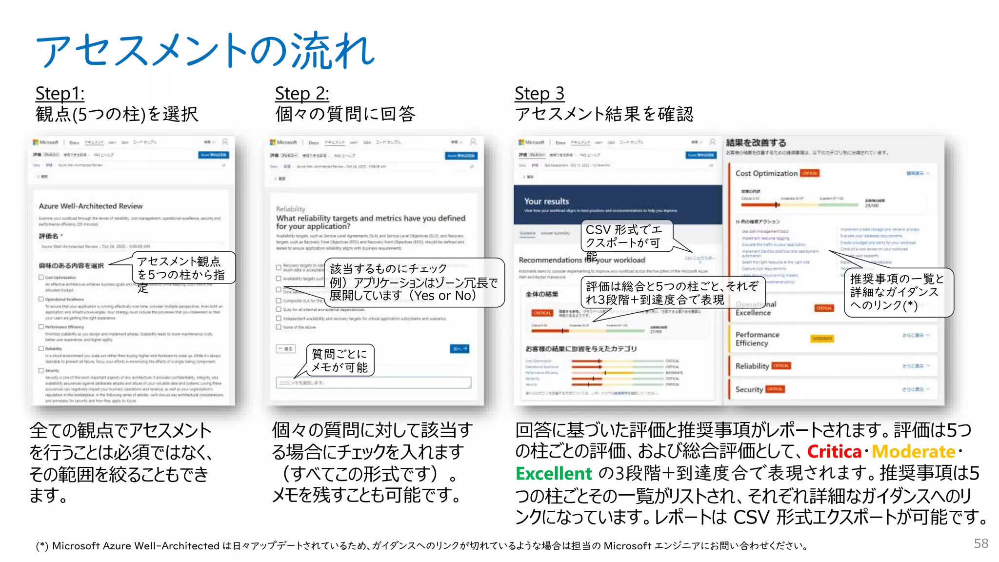アセスメントの流れ
58
Step1:
観点(5つの柱)を選択
Step 2:
個々の質問に回答
Step 3
アセスメント結果を確認
全ての観点でアセスメント
を行うことは必須ではなく、
その範囲を絞ることもでき
ます。
個々の質問に対して該当す
る場合にチェックを入れます
（すべてこの形式です）。
メモを残すことも可能です。
回答に基づいた評価と推奨事項がレポートされます。評価は5つ
の柱ごとの評価、および総合評価として、Critica・Moderate・
Excellent の3段階＋到達度合で表現されます。推奨事項は5
つの柱ごとその一覧がリストされ、それぞれ詳細なガイダンスへのリ
ンクになっています。レポートは CSV 形式エクスポートが可能です。
推奨事項の一覧と
詳細なガイダンス
へのリンク(*)
CSV 形式でエ
クスポートが可
能
質問ごとに
メモが可能
該当するものにチェック
例）アプリケーションはゾーン冗長で
展開しています（Yes or No）
評価は総合と5つの柱ごと、それぞ
れ3段階＋到達度合で表現
アセスメント観点
を5つの柱から指
定
(*) Microsoft Azure Well-Architected は日々アップデートされているため、ガイダンスへのリンクが切れているような場合は担当の Microsoft エンジニアにお問い合わせください。
 