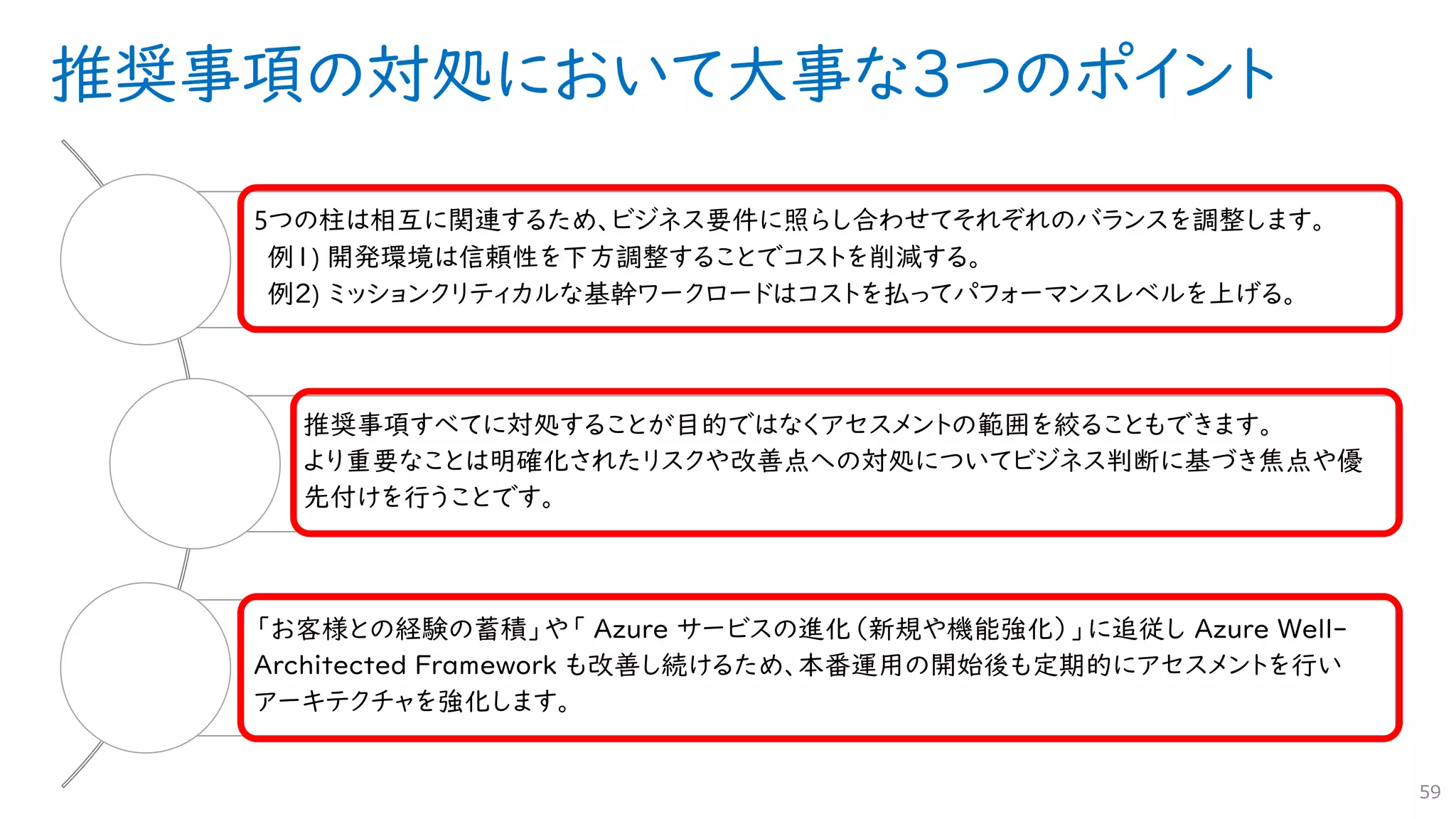 推奨事項の対処において大事な３つのポイント
59
5つの柱は相互に関連するため、ビジネス要件に照らし合わせてそれぞれのバランスを調整します。
例１) 開発環境は信頼性を下方調整することでコストを削減する。
例２) ミッションクリティカルな基幹ワークロードはコストを払ってパフォーマンスレベルを上げる。
推奨事項すべてに対処することが目的ではなくアセスメントの範囲を絞ることもできます。
より重要なことは明確化されたリスクや改善点への対処についてビジネス判断に基づき焦点や優
先付けを行うことです。
「お客様との経験の蓄積」や「 Azure サービスの進化（新規や機能強化）」に追従し Azure Well-
Architected Framework も改善し続けるため、本番運用の開始後も定期的にアセスメントを行い
アーキテクチャを強化します。
 