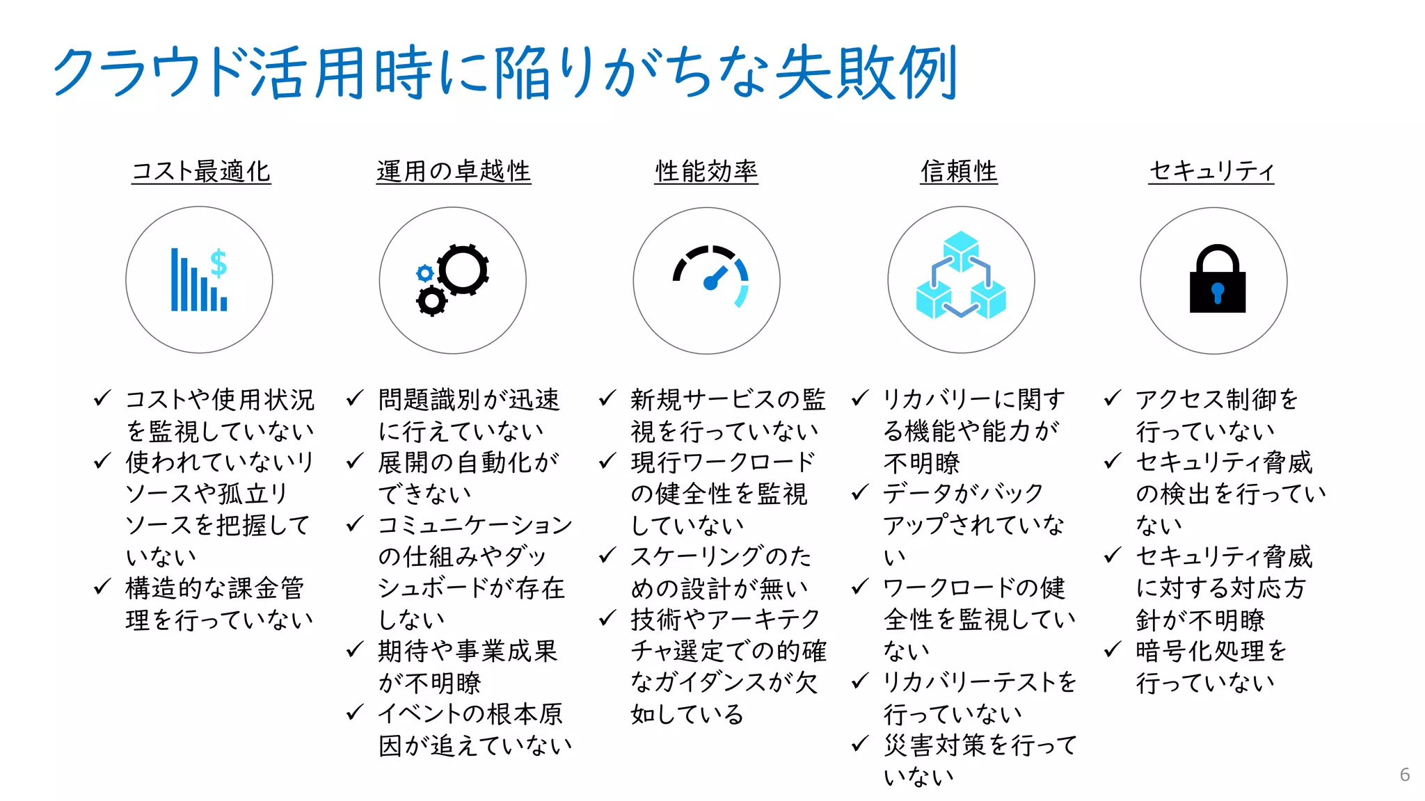 クラウド活用時に陥りがちな失敗例
6
✓ コストや使用状況
を監視していない
✓ 使われていないリ
ソースや孤立リ
ソースを把握して
いない
✓ 構造的な課金管
理を行っていない
✓ 問題識別が迅速
に行えていない
✓ 展開の自動化が
できない
✓ コミュニケーション
の仕組みやダッ
シュボードが存在
しない
✓ 期待や事業成果
が不明瞭
✓ イベントの根本原
因が追えていない
✓ 新規サービスの監
視を行っていない
✓ 現行ワークロード
の健全性を監視
していない
✓ スケーリングのた
めの設計が無い
✓ 技術やアーキテク
チャ選定での的確
なガイダンスが欠
如している
✓ リカバリーに関す
る機能や能力が
不明瞭
✓ データがバック
アップされていな
い
✓ ワークロードの健
全性を監視してい
ない
✓ リカバリーテストを
行っていない
✓ 災害対策を行って
いない
✓ アクセス制御を
行っていない
✓ セキュリティ脅威
の検出を行ってい
ない
✓ セキュリティ脅威
に対する対応方
針が不明瞭
✓ 暗号化処理を
行っていない
コスト最適化 運用の卓越性 性能効率 信頼性 セキュリティ
 