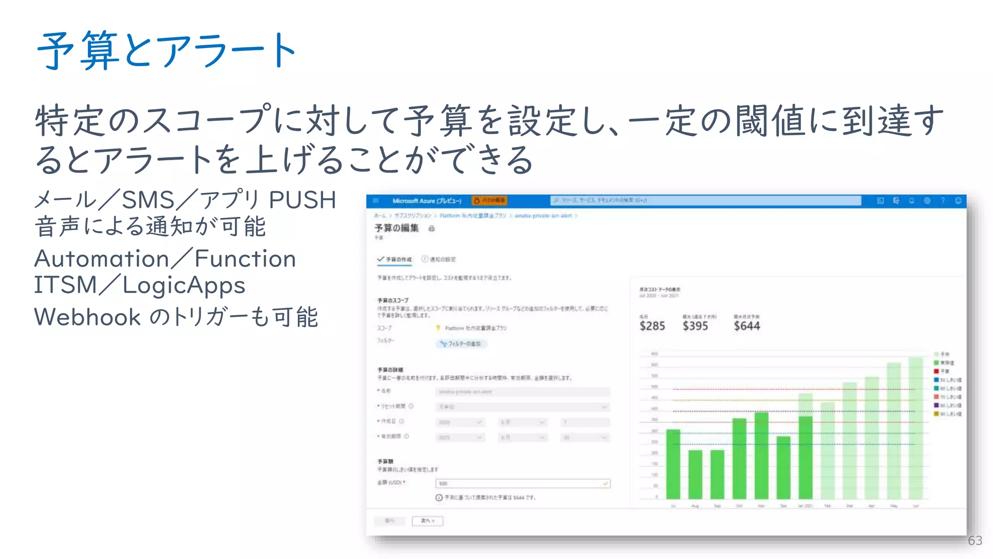 予算とアラート
特定のスコープに対して予算を設定し、一定の閾値に到達す
るとアラートを上げることができる
メール／SMS／アプリ PUSH
音声による通知が可能
Automation／Function
ITSM／LogicApps
Webhook のトリガーも可能
63
 