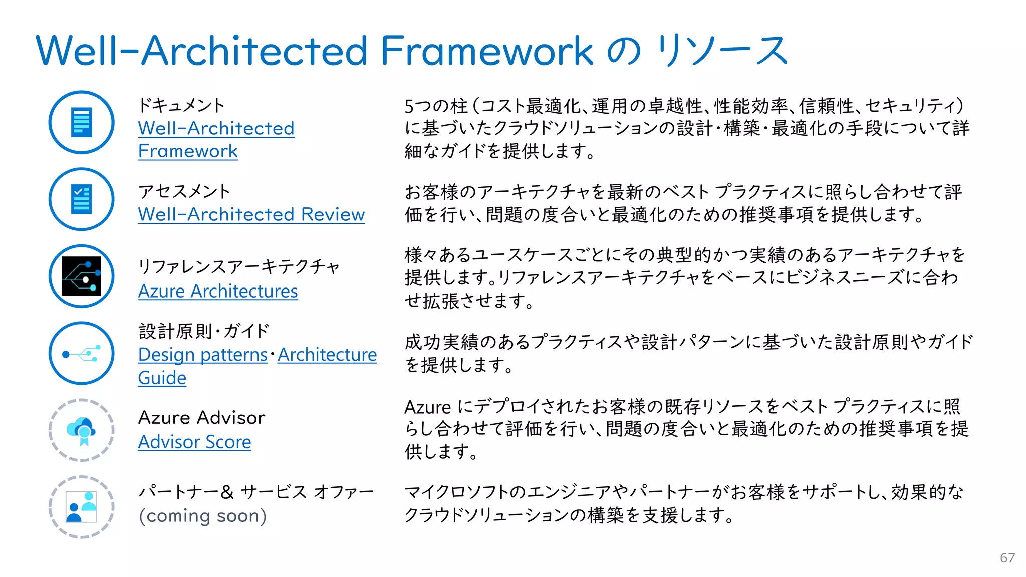 Well-Architected Framework の リソース
67
ドキュメント
Well-Architected
Framework
5つの柱（コスト最適化、運用の卓越性、性能効率、信頼性、セキュリティ）
に基づいたクラウドソリューションの設計・構築・最適化の手段について詳
細なガイドを提供します。
アセスメント
Well-Architected Review
お客様のアーキテクチャを最新のベスト プラクティスに照らし合わせて評
価を行い、問題の度合いと最適化のための推奨事項を提供します。
リファレンスアーキテクチャ
Azure Architectures
様々あるユースケースごとにその典型的かつ実績のあるアーキテクチャを
提供します。リファレンスアーキテクチャをベースにビジネスニーズに合わ
せ拡張させます。
設計原則・ガイド
Design patterns・Architecture
Guide
成功実績のあるプラクティスや設計パターンに基づいた設計原則やガイド
を提供します。
Azure Advisor
Advisor Score
Azure にデプロイされたお客様の既存リソースをベスト プラクティスに照
らし合わせて評価を行い、問題の度合いと最適化のための推奨事項を提
供します。
パートナー& サービス オファー
(coming soon)
マイクロソフトのエンジニアやパートナーがお客様をサポートし、効果的な
クラウドソリューションの構築を支援します。
 