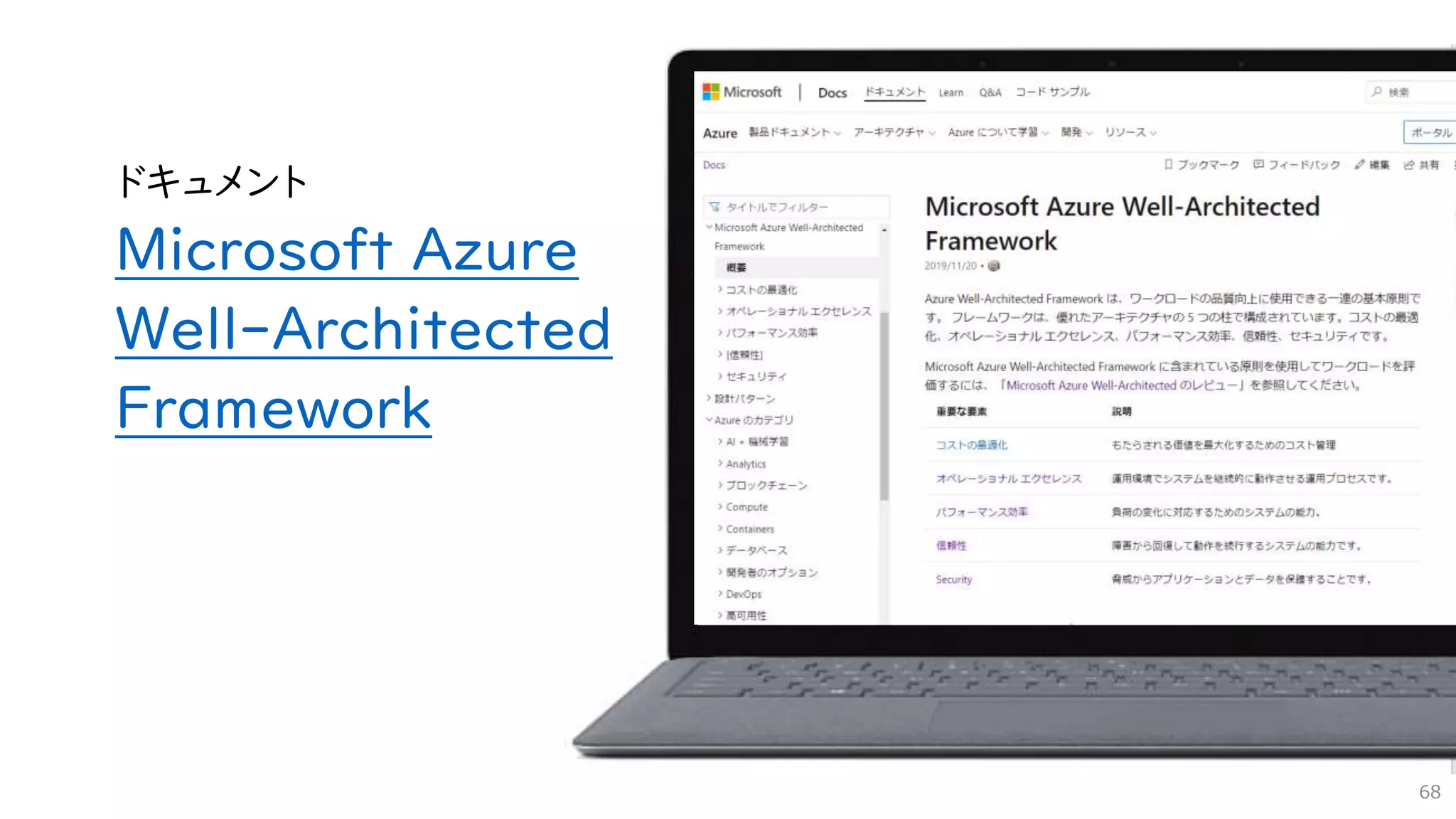68
ドキュメント
Microsoft Azure
Well-Architected
Framework
 