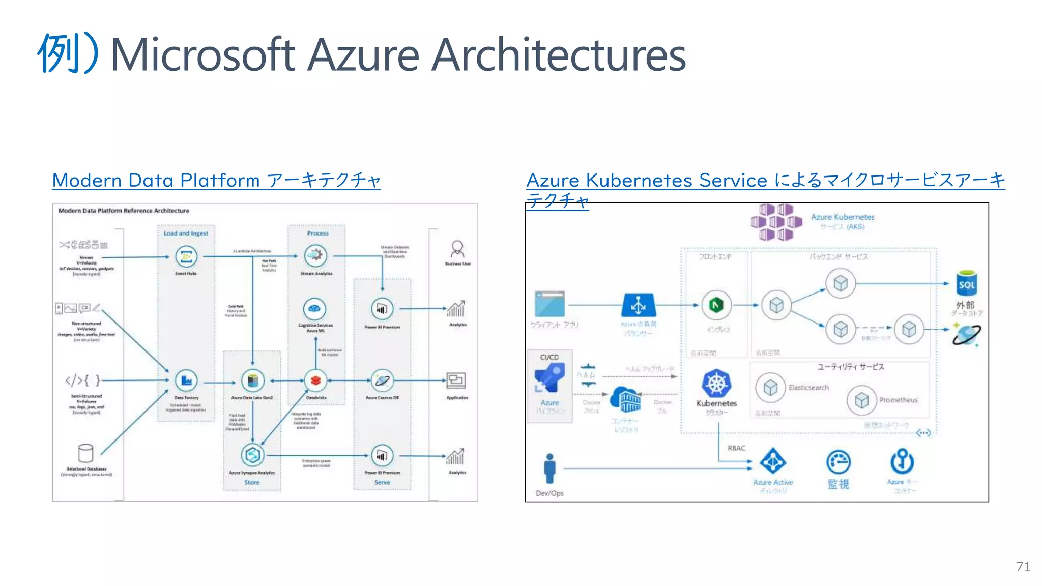例）Microsoft Azure Architectures
71
Modern Data Platform アーキテクチャ Azure Kubernetes Service によるマイクロサービスアーキ
テクチャ
 