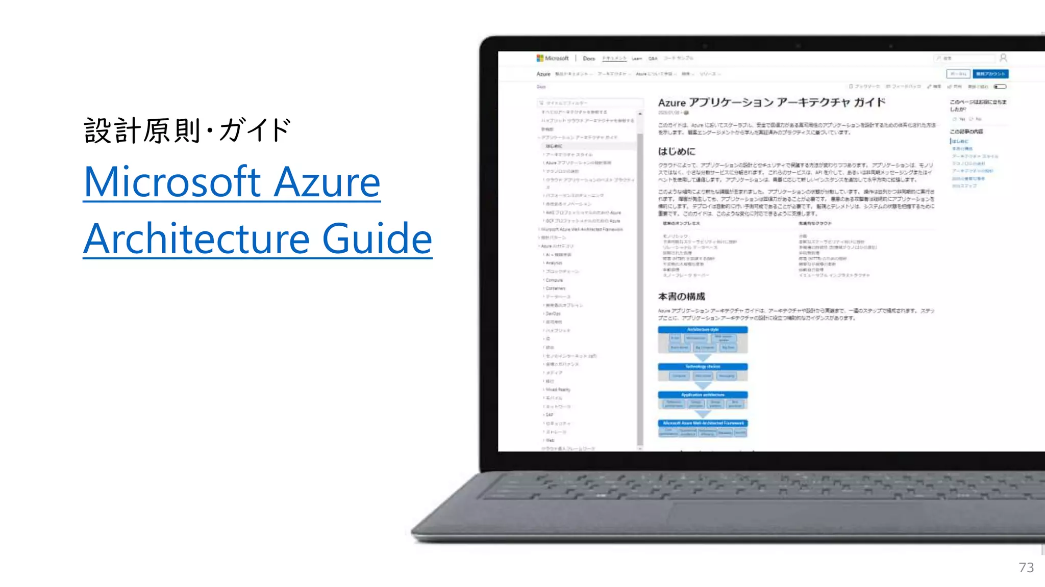 73
設計原則・ガイド
Microsoft Azure
Architecture Guide
 