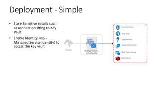 Deployment - Simple
• Store Sensitive details such
as connection string to Key
Vault
• Enable Identity (MSI-
Managed Service Identity) to
access the key vault
 