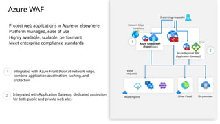 Azure Web Application Firewall (WAF).pptx