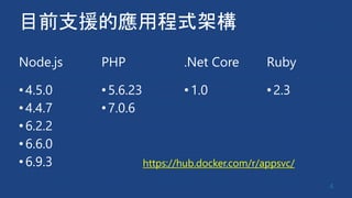目前支援的應用程式架構
Node.js
•4.5.0
•4.4.7
•6.2.2
•6.6.0
•6.9.3
4
PHP
•5.6.23
•7.0.6
.Net Core
•1.0
Ruby
• 2.3
https://hub.docker.com/r/appsvc/
 