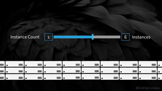 @CodingCockatoo
1 6Instance Count Instances
 